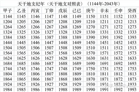 1986 天干地支|干支对照表